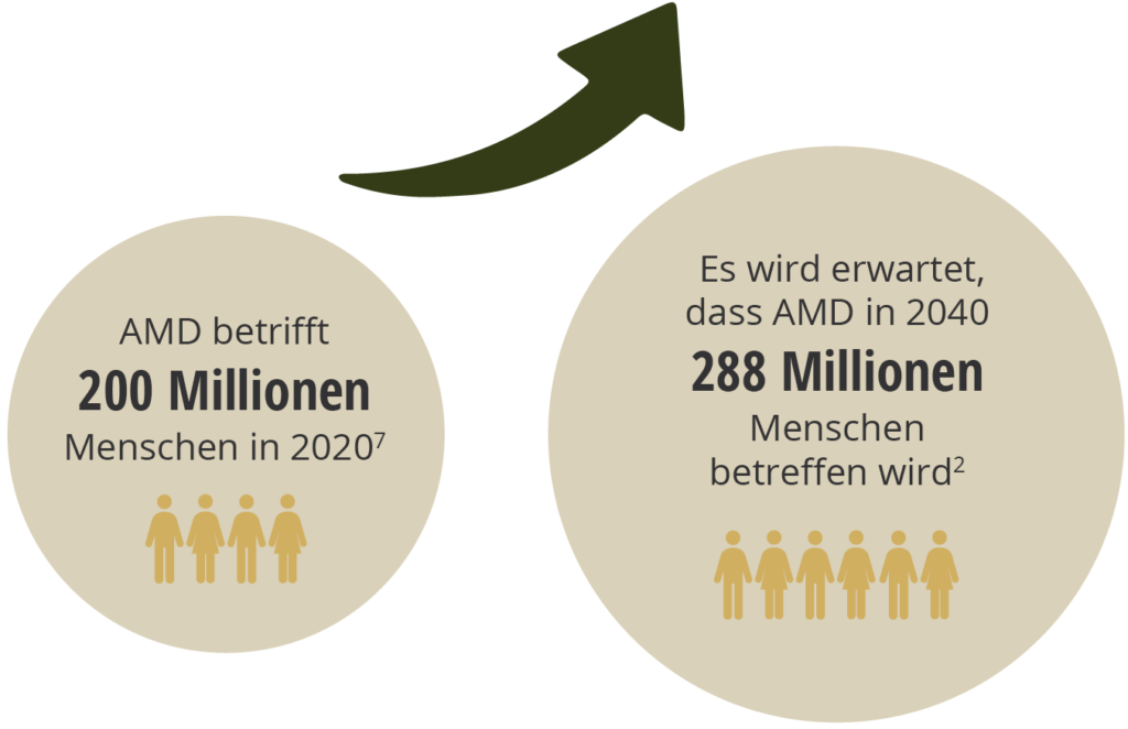 Verbreitung der GA
